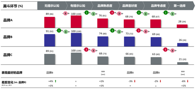 AI時代，用戶研究職業(yè)何去何從？